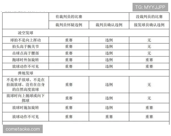 延误比赛违例是什么规则？新手必知的判罚标准解析