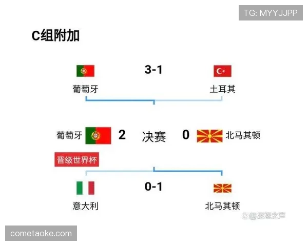 世界杯小组赛焦点战关键数据模型预测