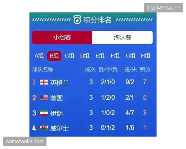 世界杯B组出线热门球队分析